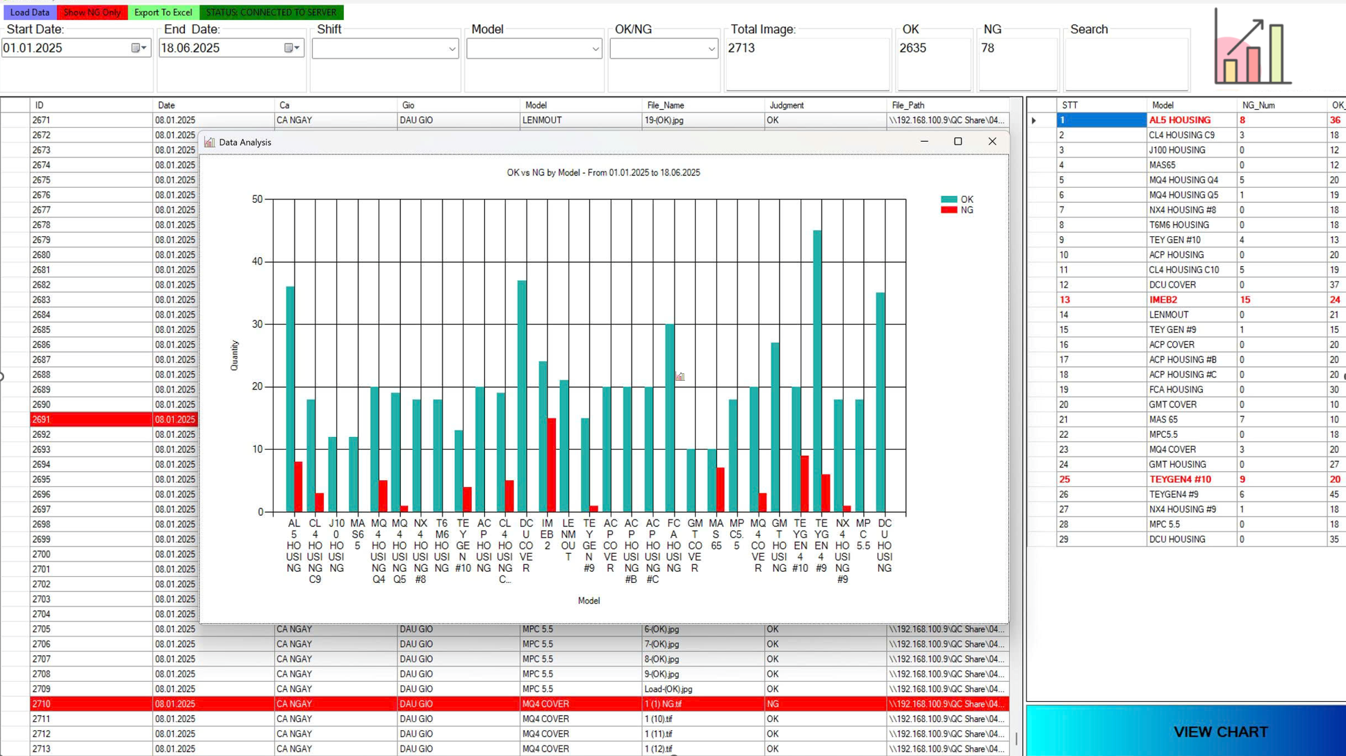 SPC – Statistical Process Control